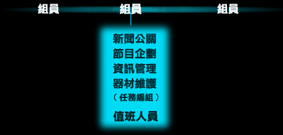 ��´�ϤU�b��